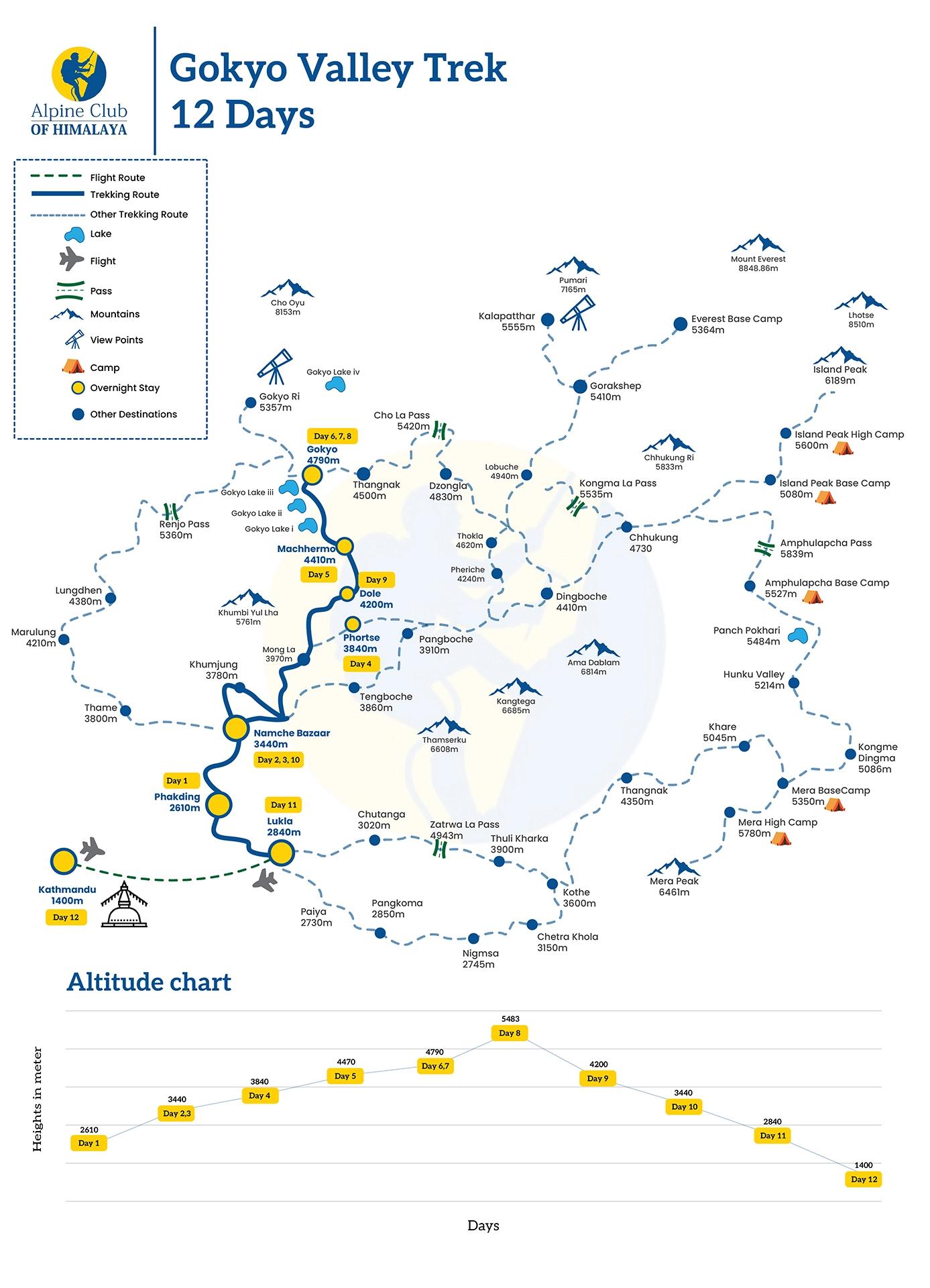 Gokyo valley trek 12 days
