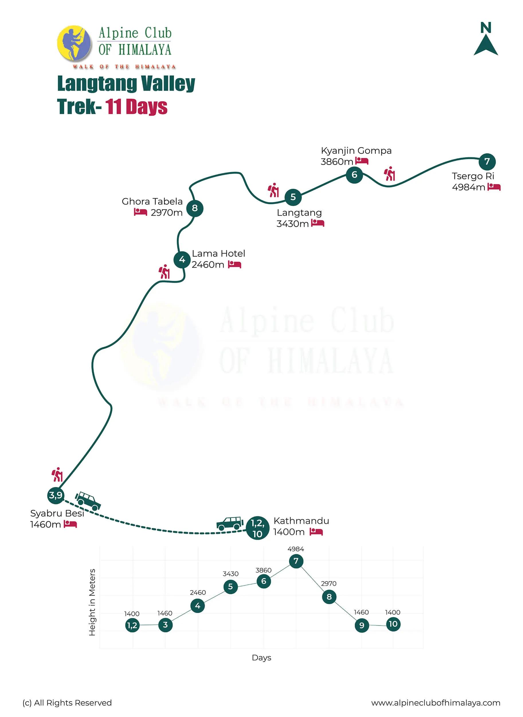 langtang-valley-trek-map-11-days_ovgiej