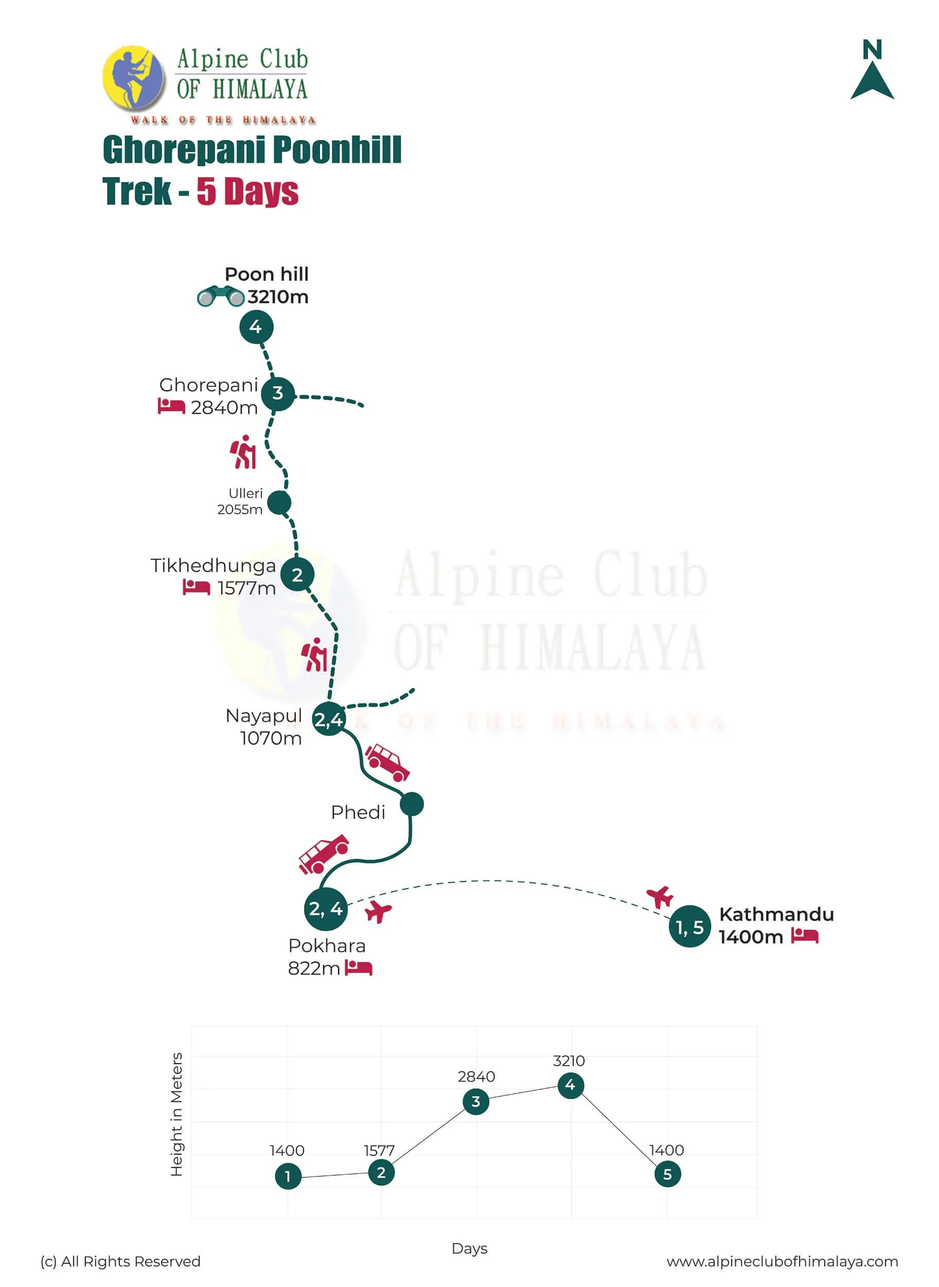 Ghorepani-Poonhill-Trek-5-Days-Map_keozml
