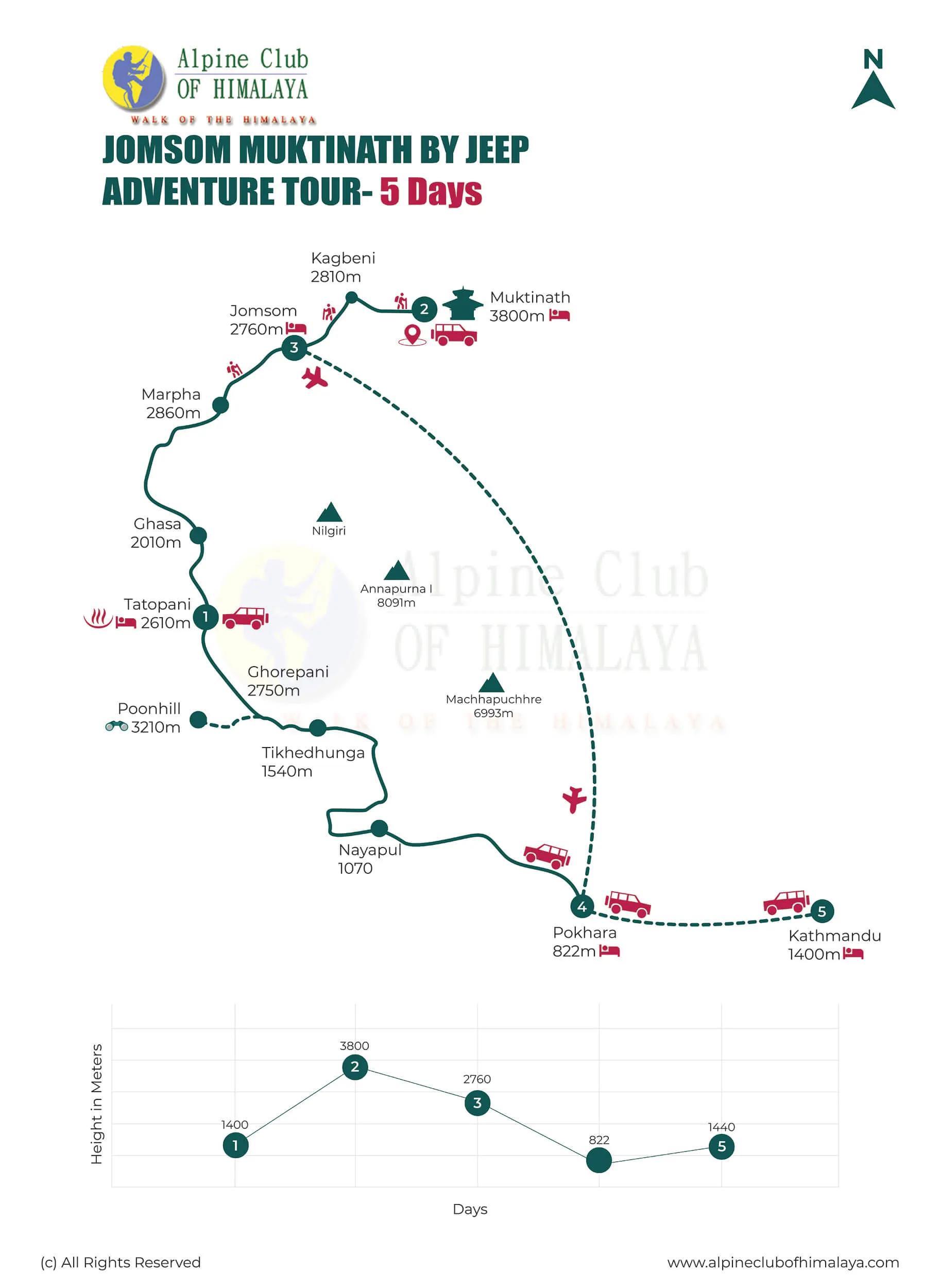 Jomsom-Muktinath-By-Jeep-Adventure-map_vmqgbi