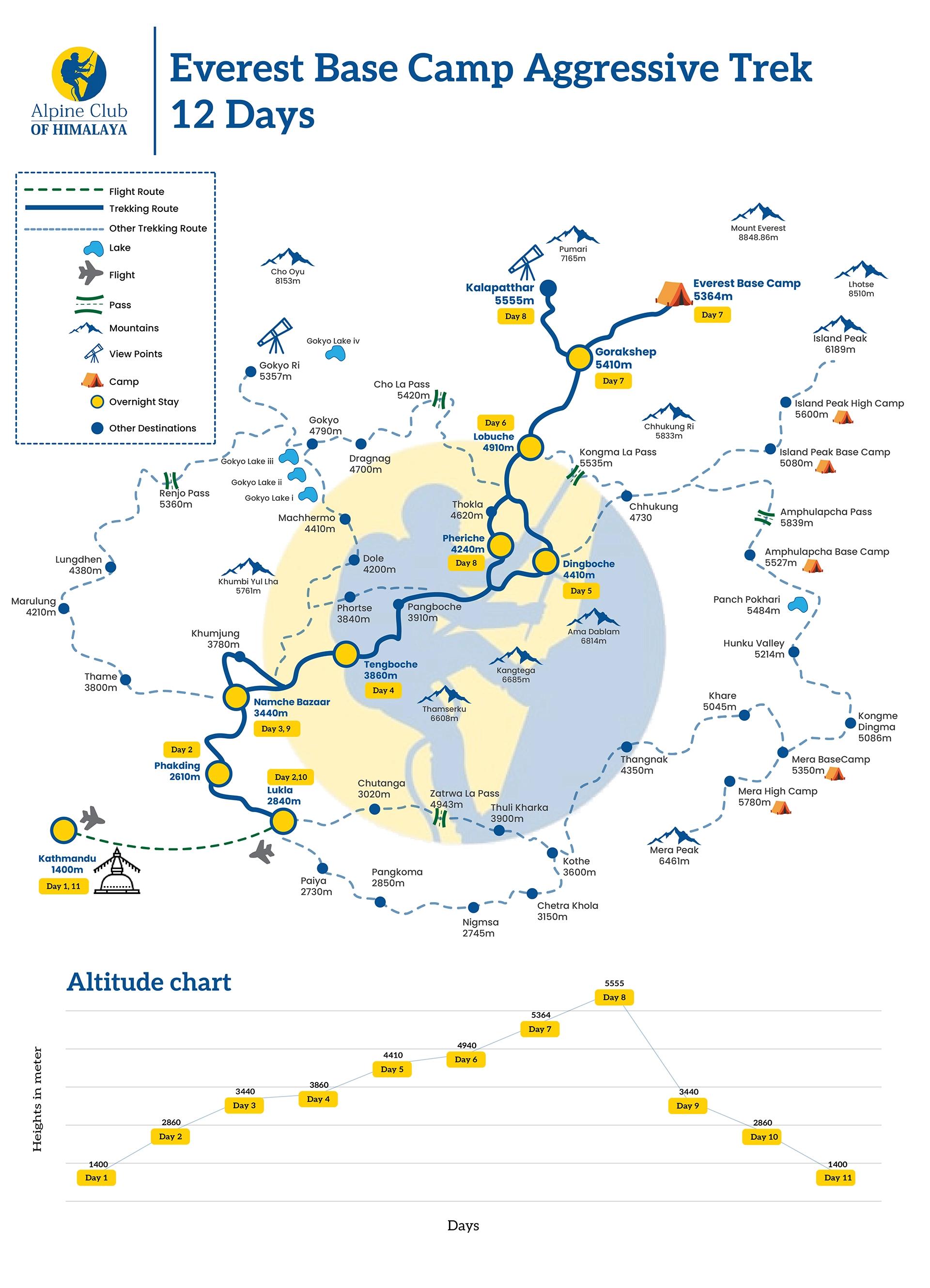 Everest_base_camp_aggressive_trek_12_days_edktcj