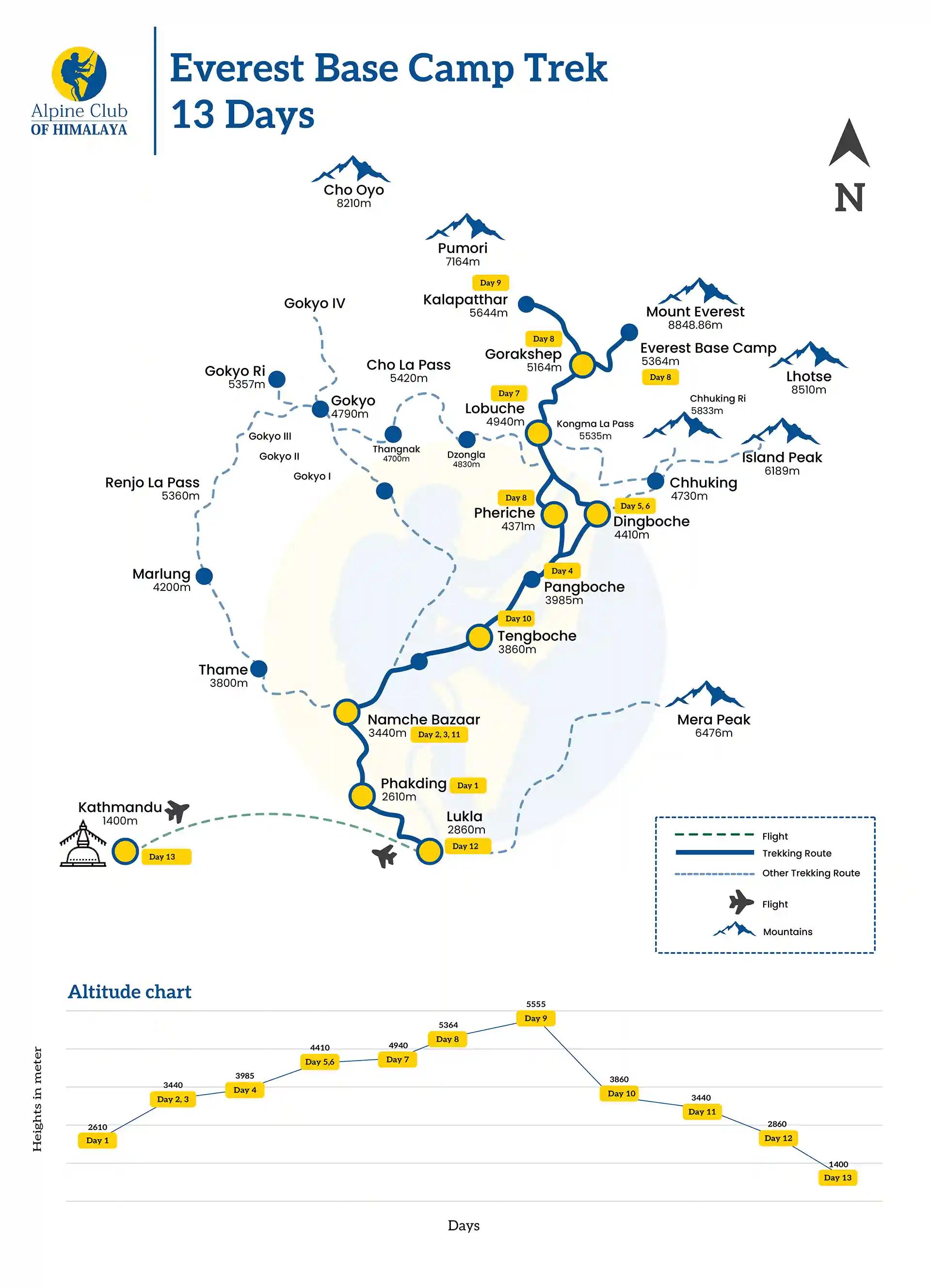 Everest_base_camp_trek_13_days_st9sas