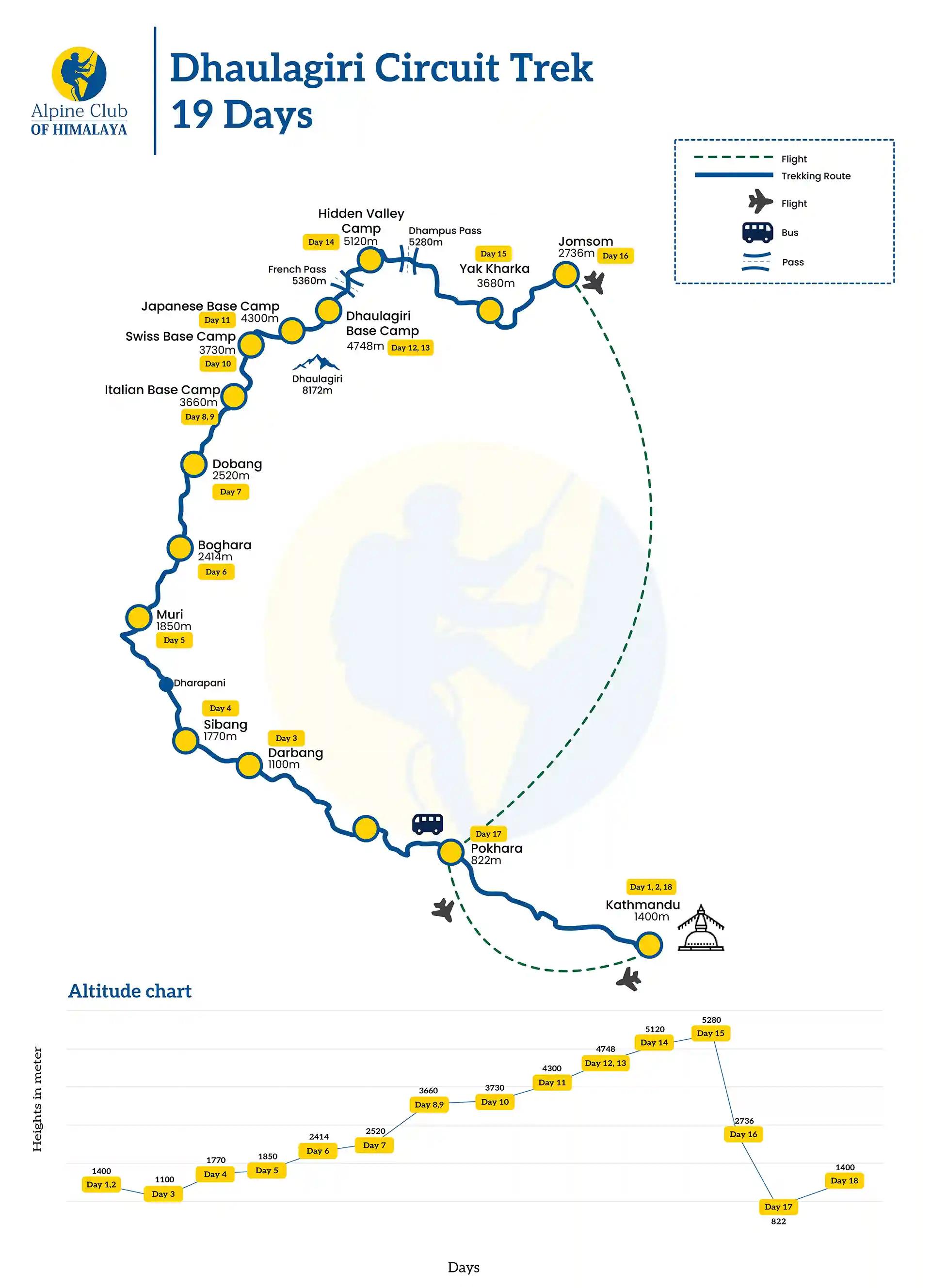 Dhaulagiri_circuit_trek_19_days_u3rqxo