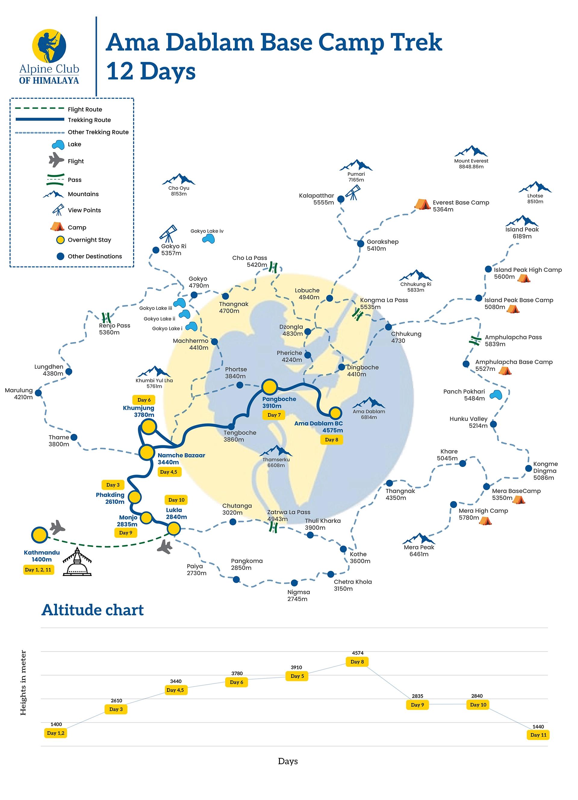 Ama_Dablam_Base_Camp_Trek_12_Days_qgncux