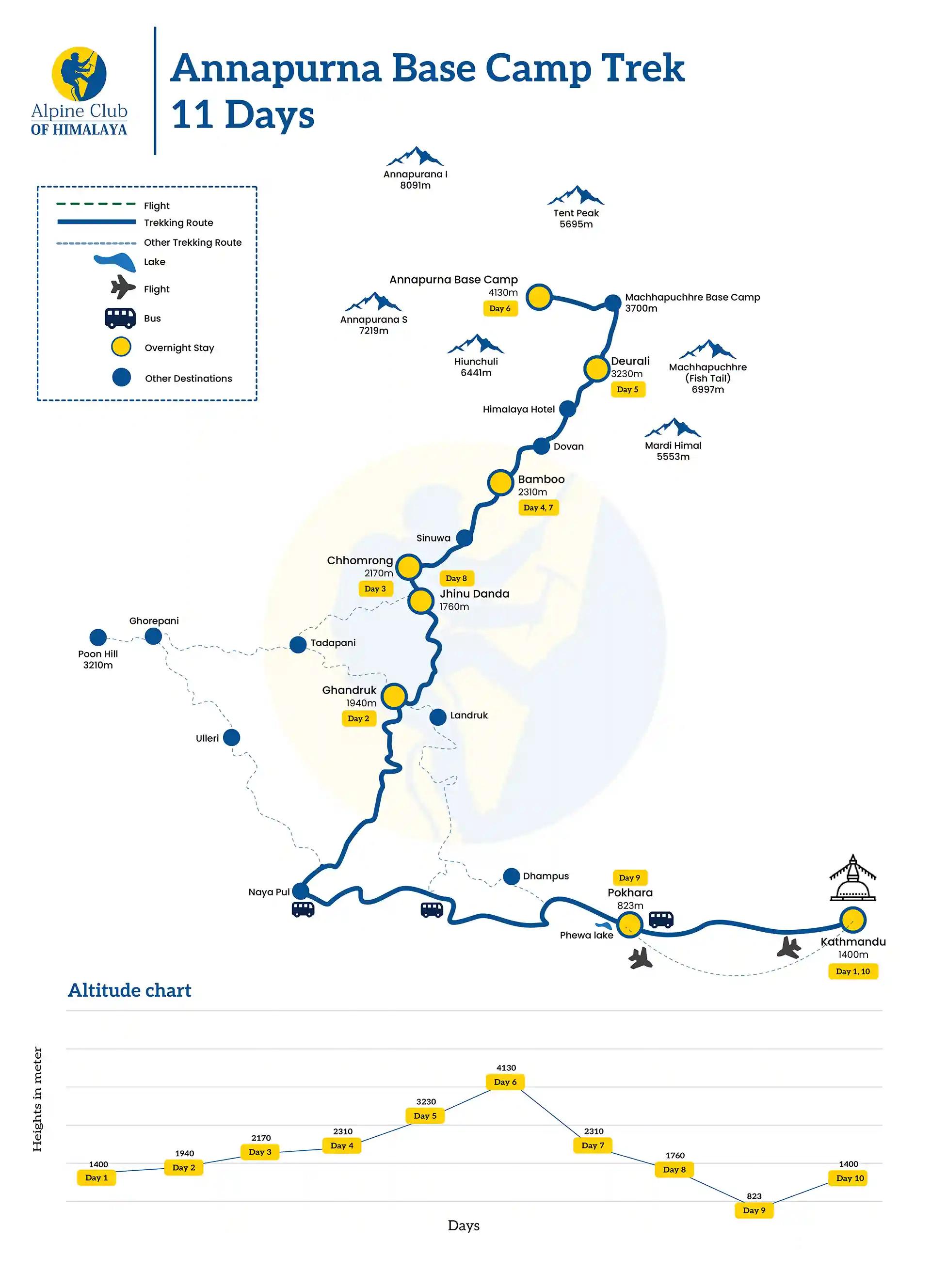 Annapurna_Base_Camp_Trek_11_Days_Map_tzsjz3