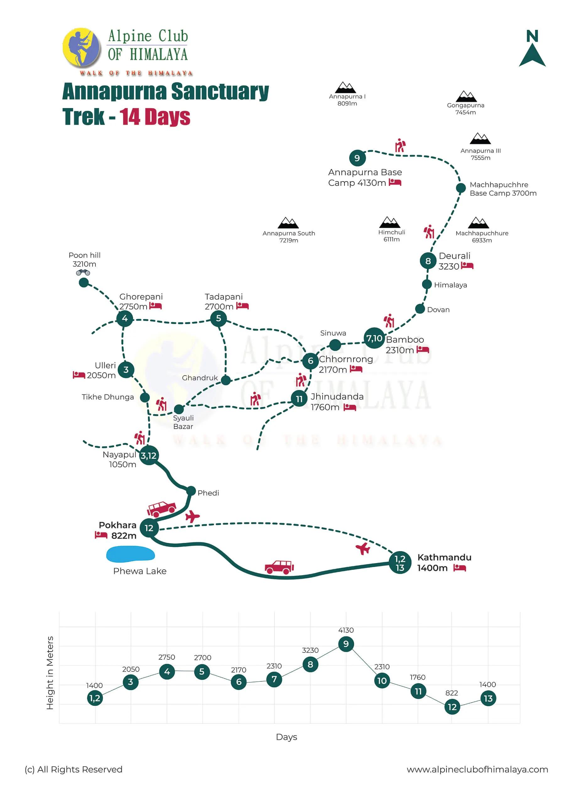 Annapurna-Sanctuary-Trek-14-Days-map_yzent8