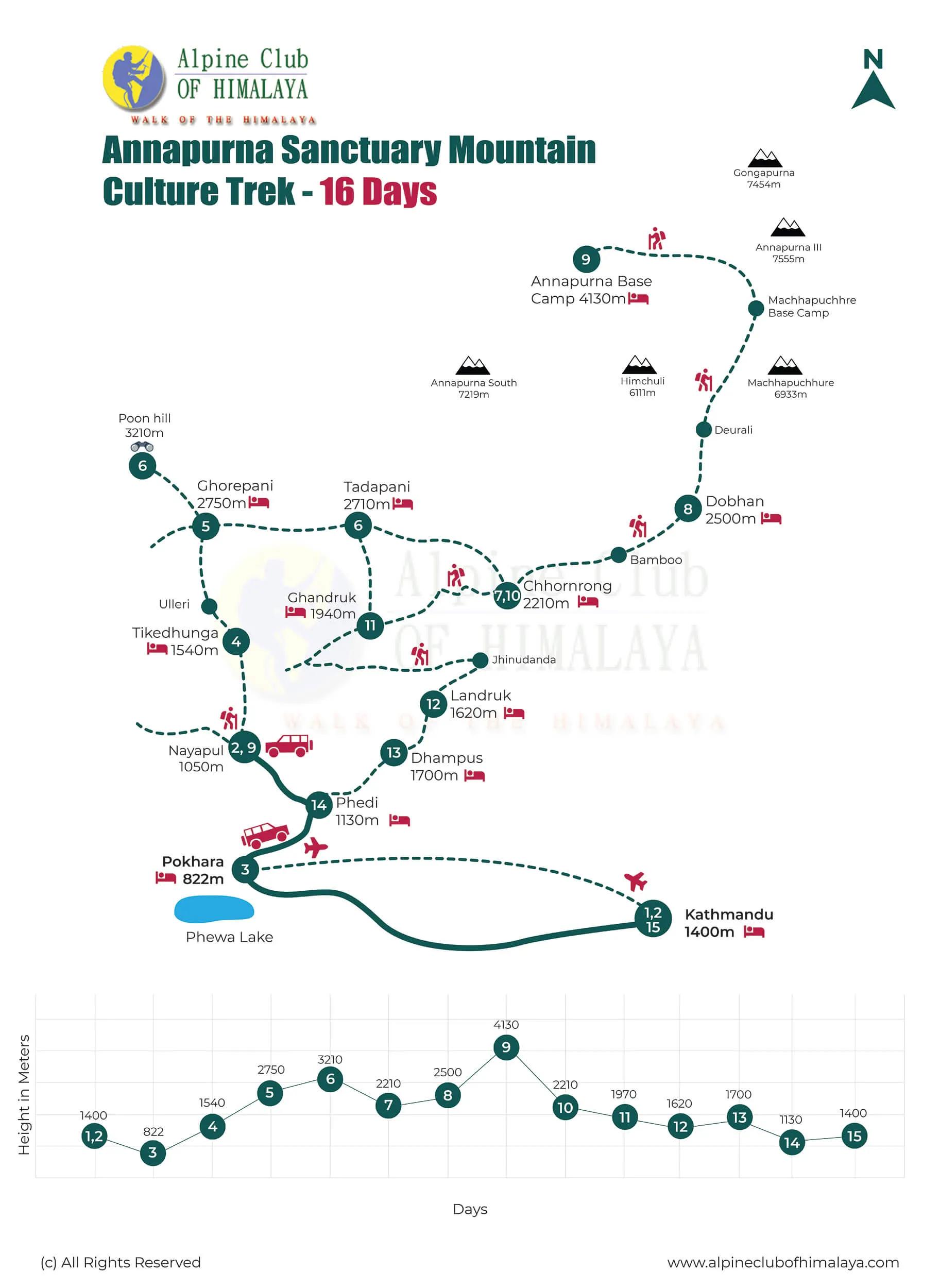 annapurna-sanctuary-mountain-culture-16-days-map_urkruu