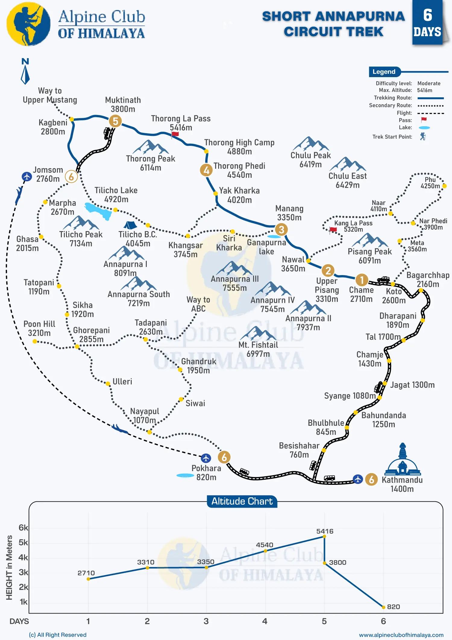 Short-Annapurna-Circuit-Trek-6-Days