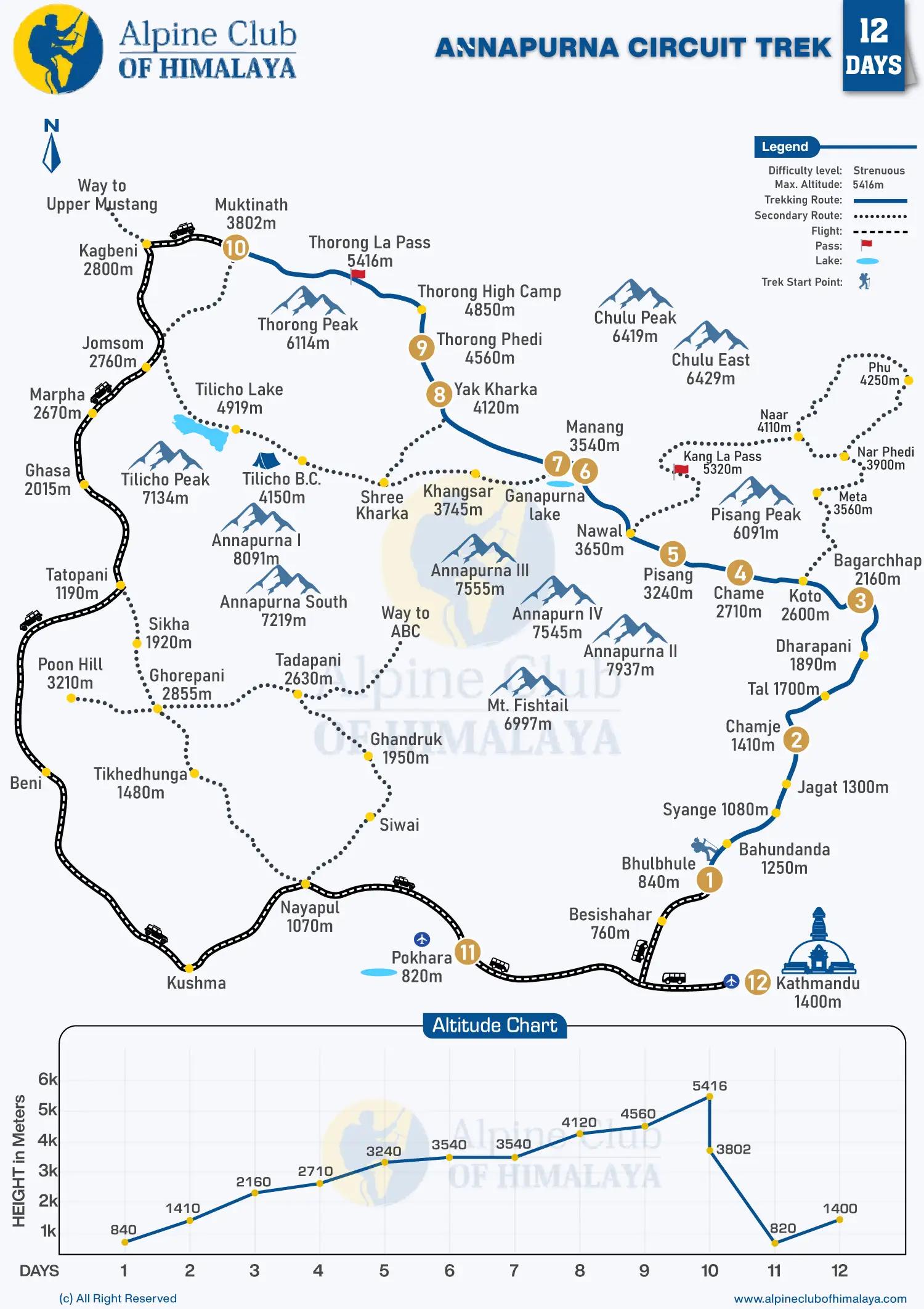 Annapurna-Circuit-Trek-12-Days