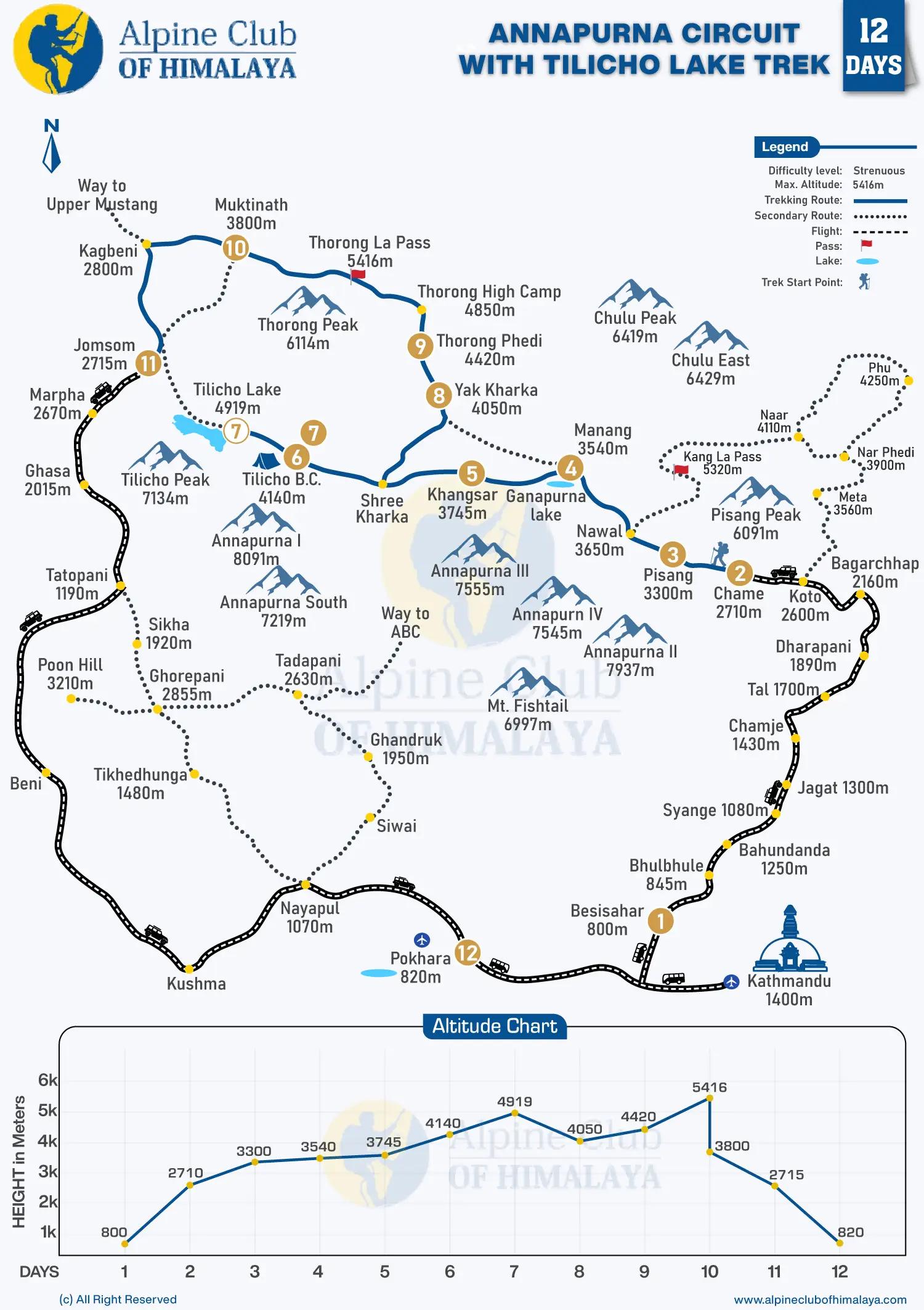 Annapurna-Circuit-with-Tilicho-Lake-Trek-12-Days