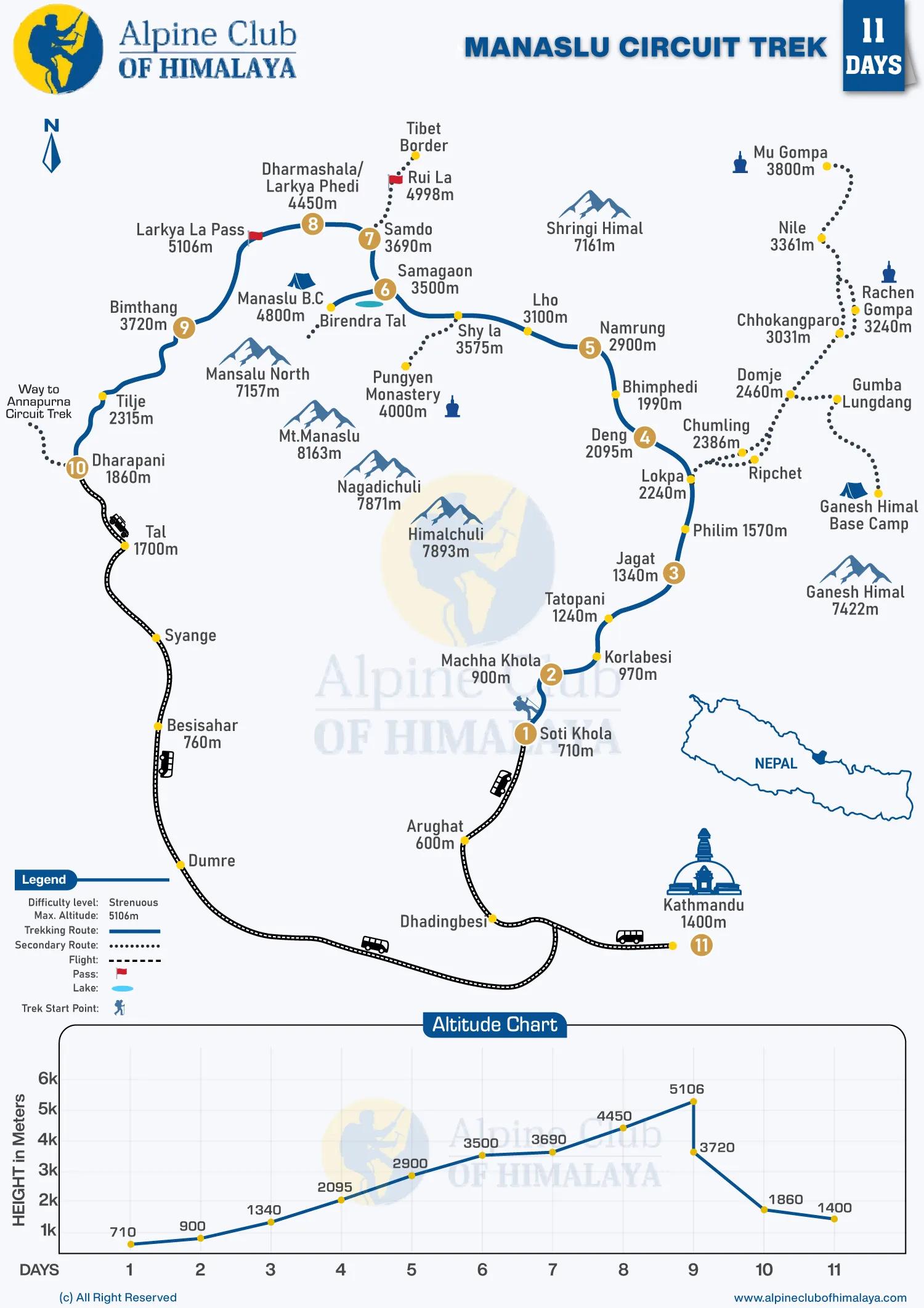 Manaslu-Circuit-Trek-11-Days