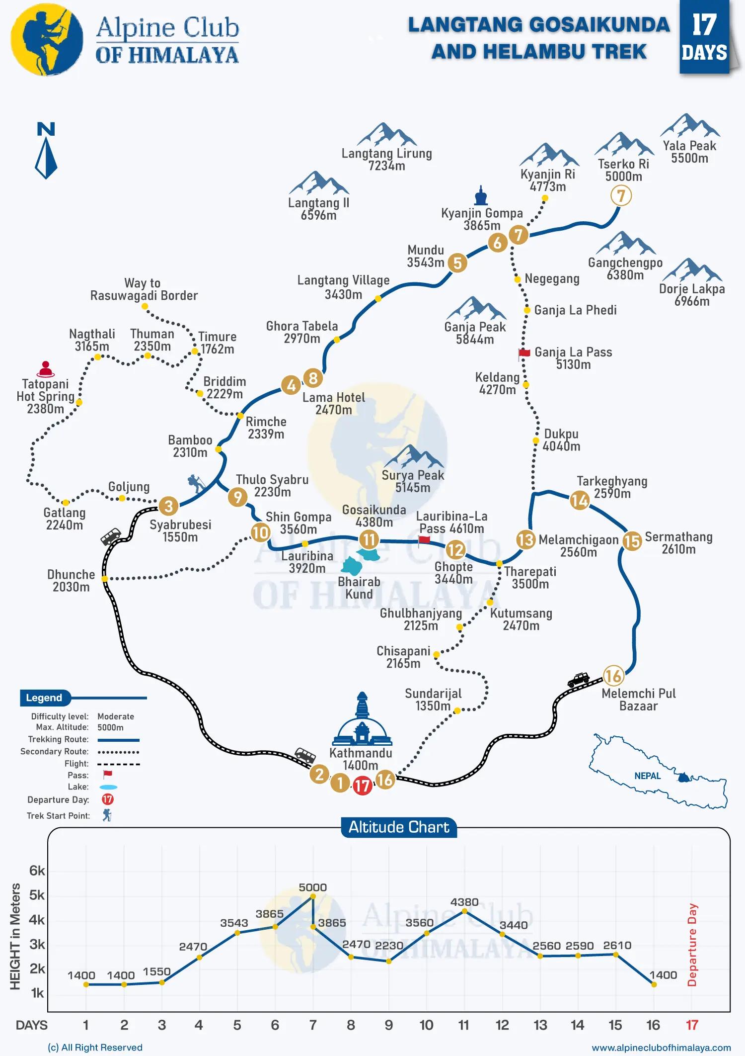 Langtang-Gosaikunda-and-Helambu-Trek-17-Days