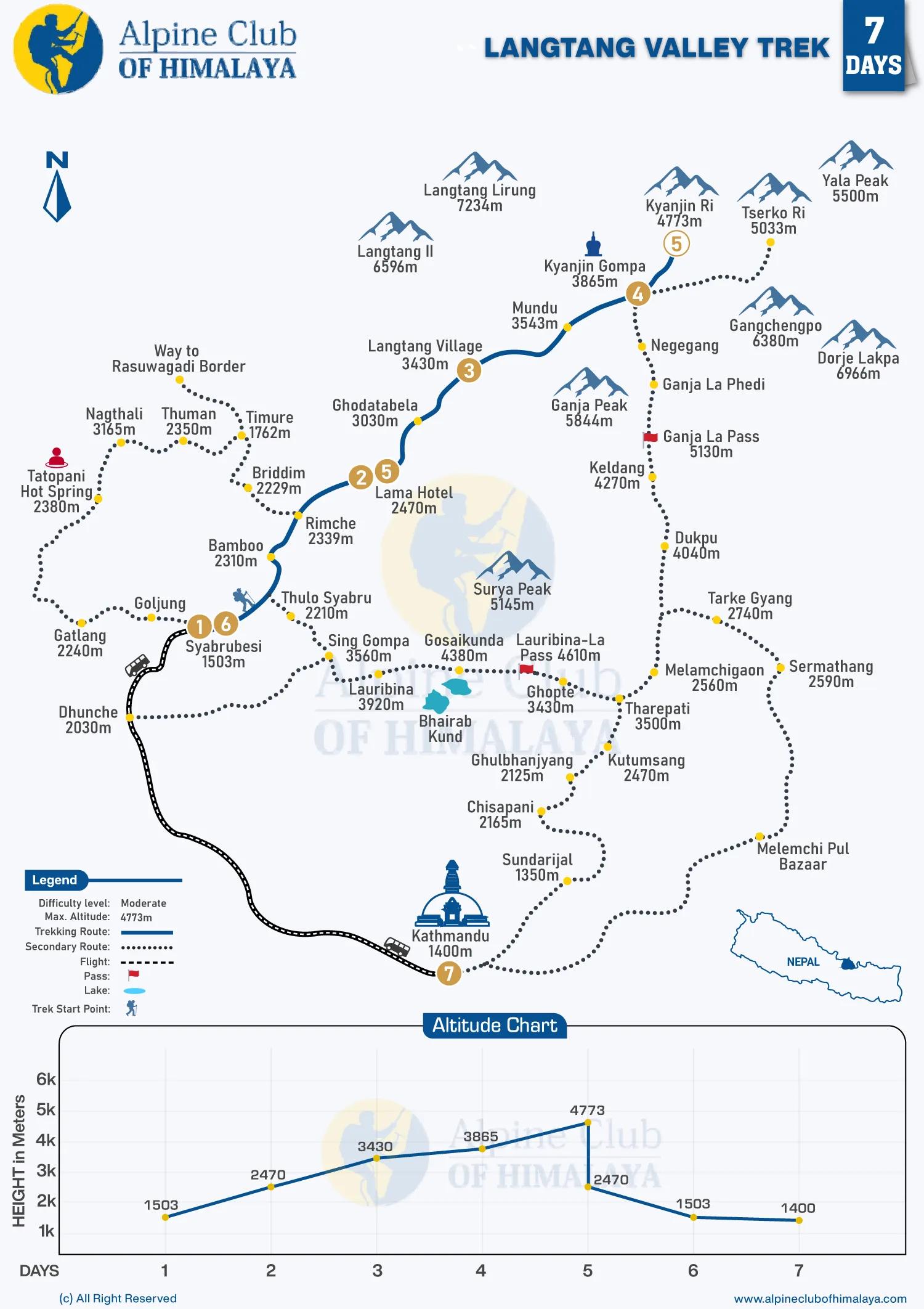 Langtang-Valley-Trek-7-Days