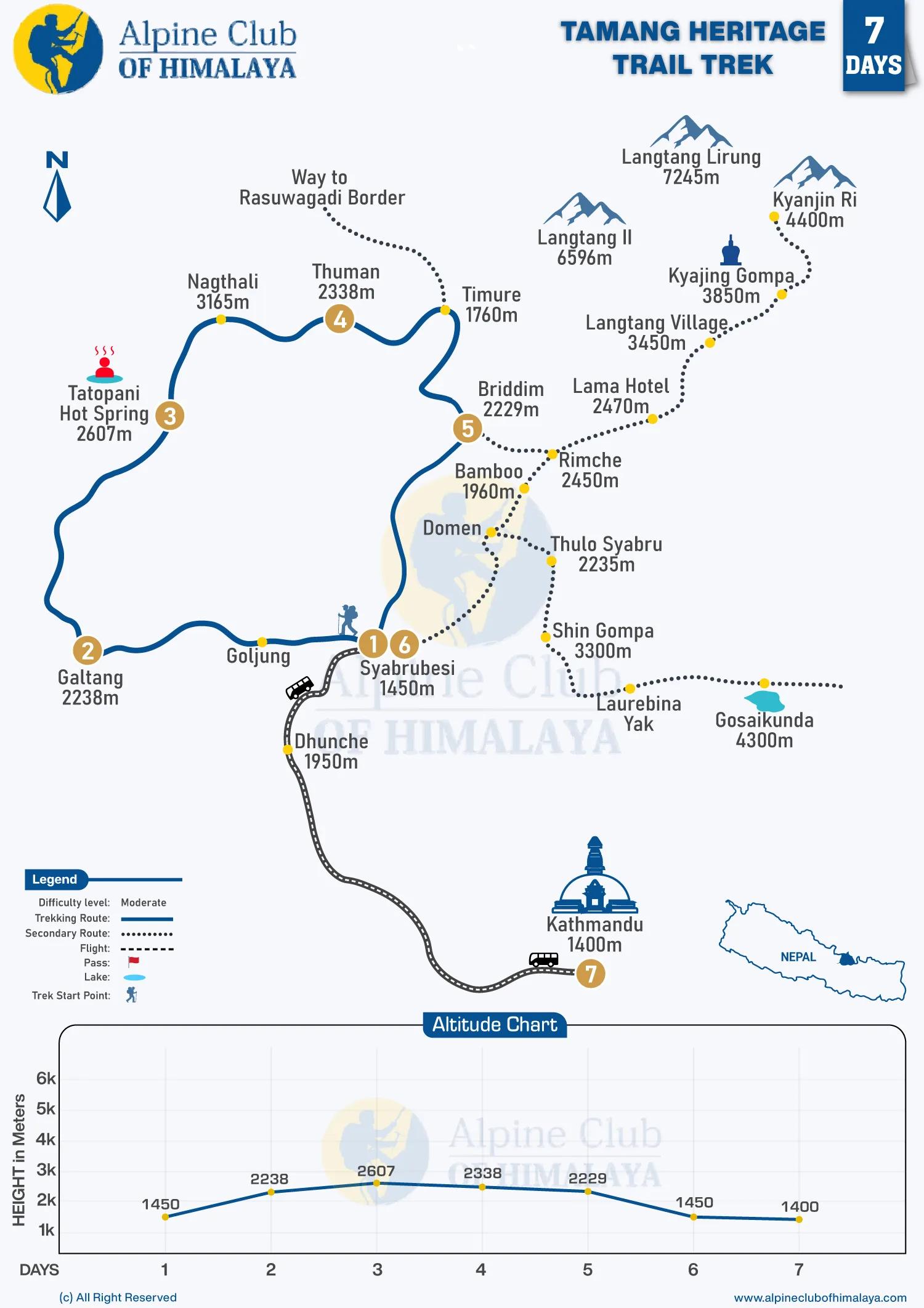 Tamang-Heritage-Trail-Trek-7-Days