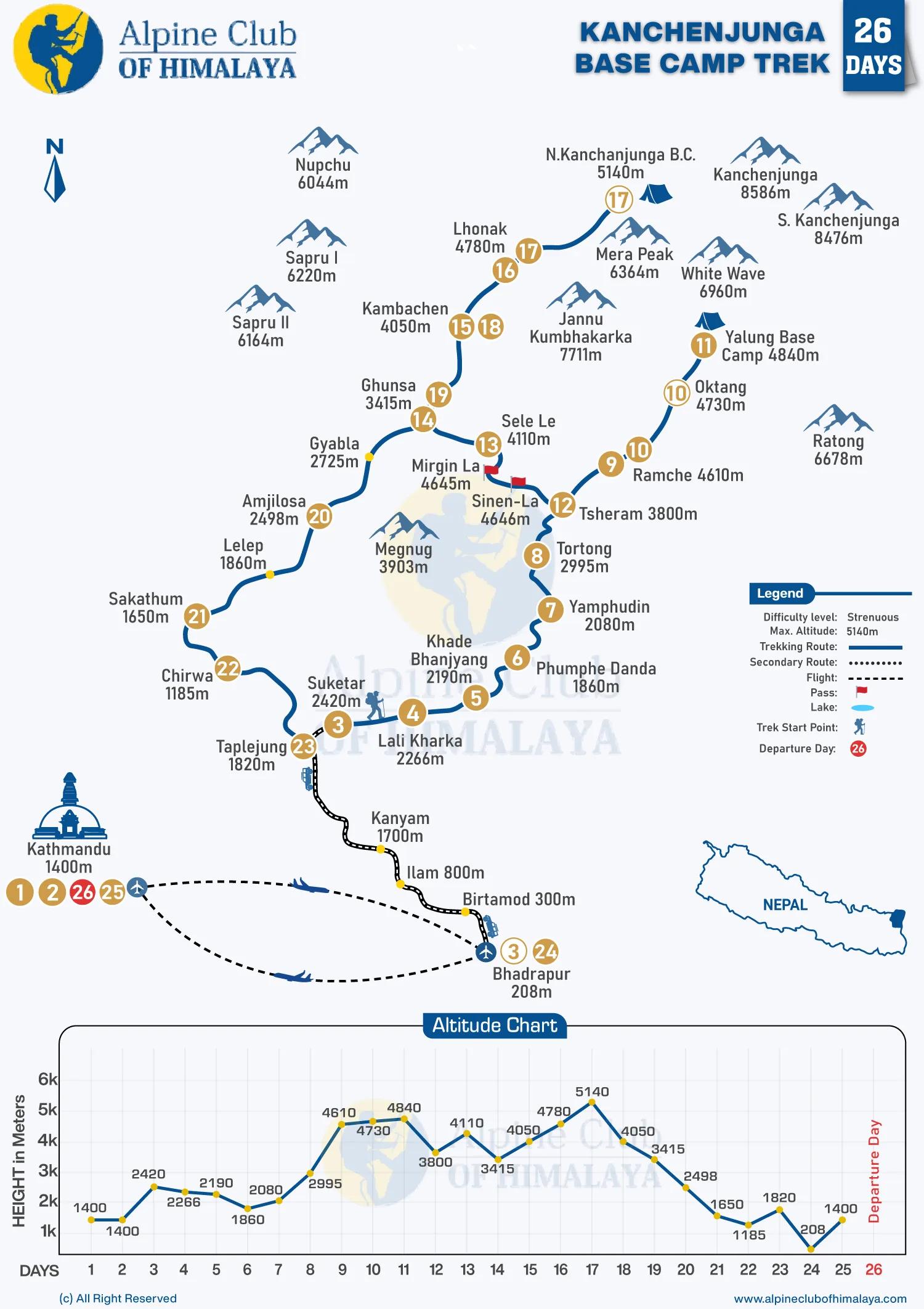 Kanchenjunga-Base-Camp-Trek-26-Days