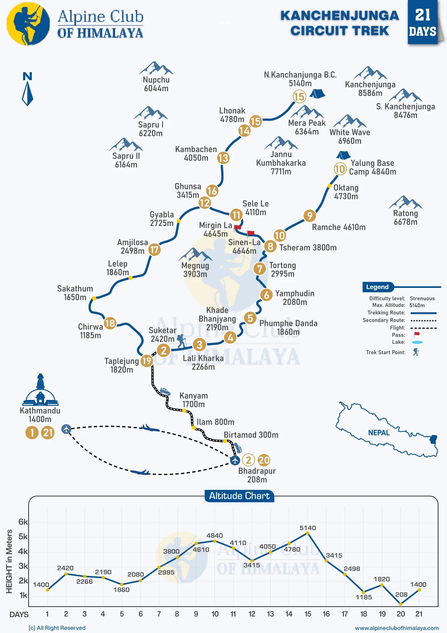 Kanchenjunga-Circuit-Trek-21-Days