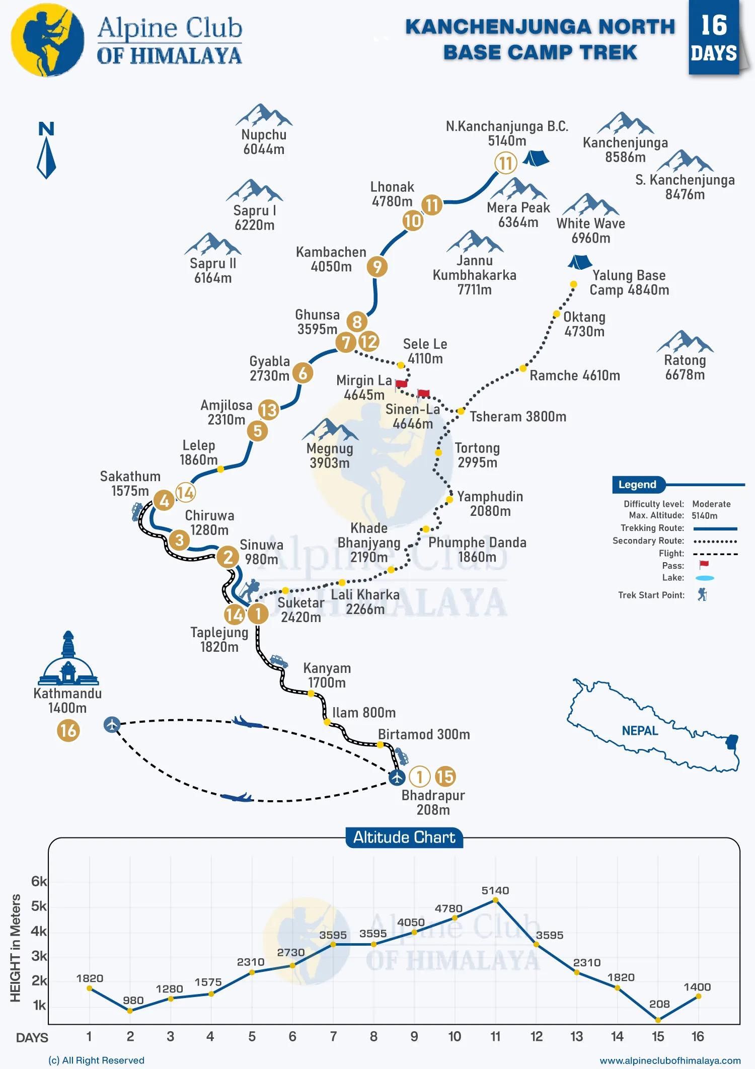 Kanchenjunga-North-Base-Camp-Trek-16-Days