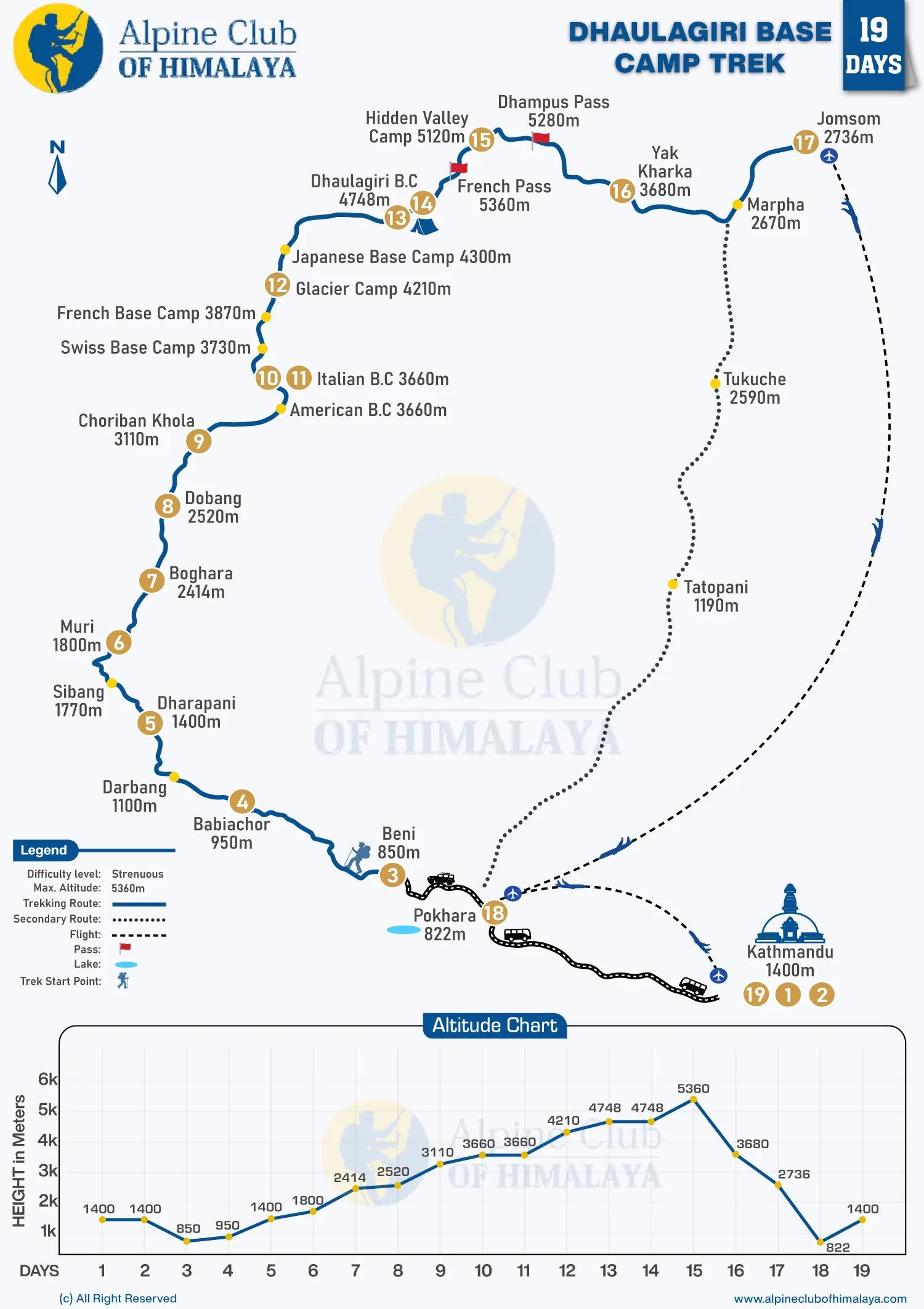 Dhaulagiri-Base-Camp-Trek-20-Days