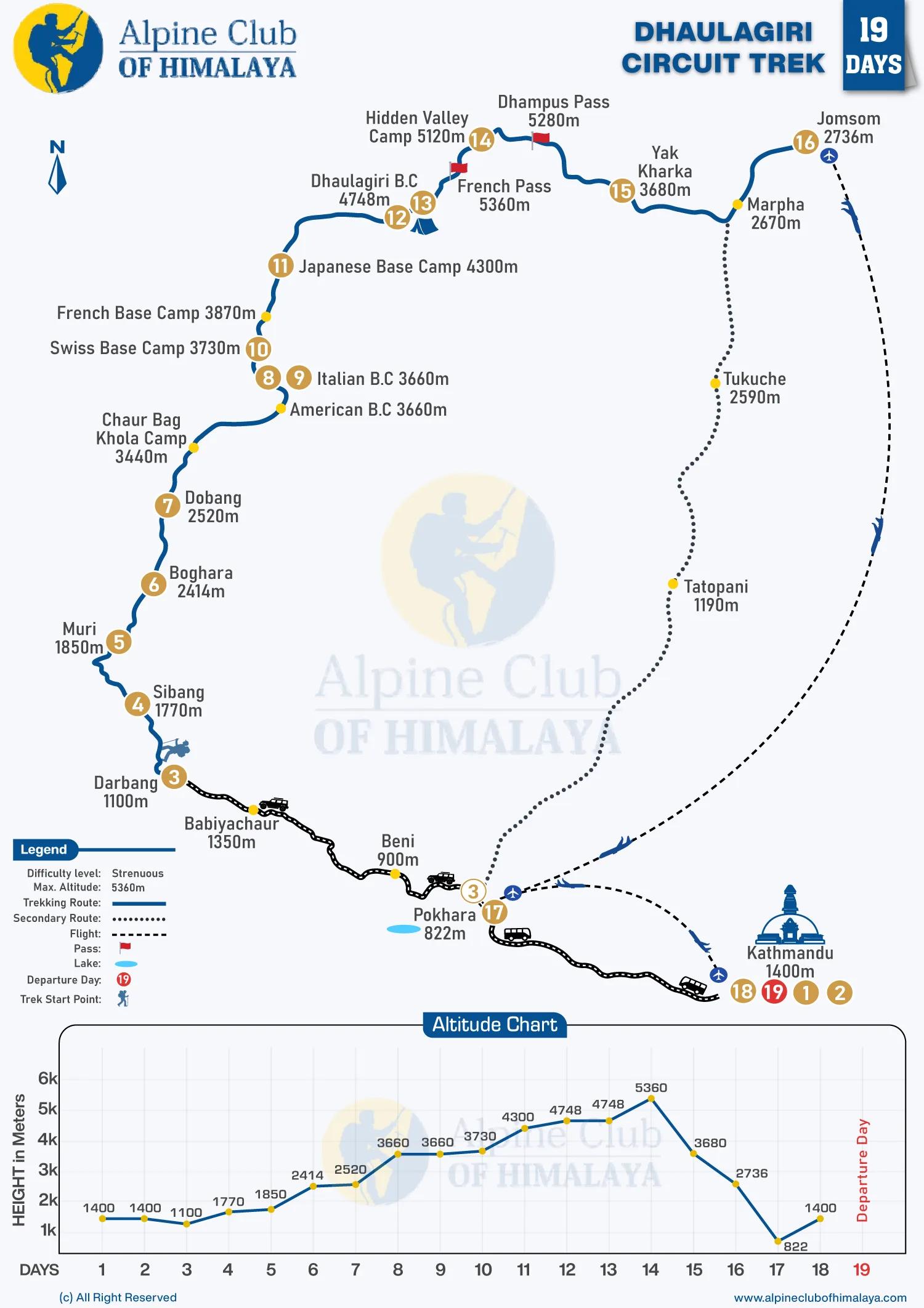 Dhaulagiri-Circuit-Trek-19-Days